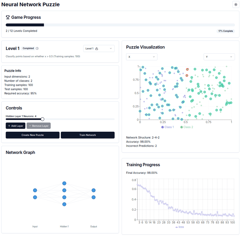 Neural Network Puzzle Game